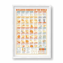 Stuart Gardiner Classic Cheese of the World, A2 Print Discount