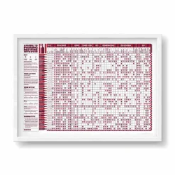 Stuart Gardiner Red Wine Pairing Guide, A2 Print